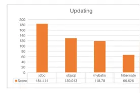 还在用Myabtis、Hibernate吗？请尝试新ORM图片