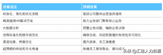人事劳资工作的逾期效果，中海油服知乎 配图12