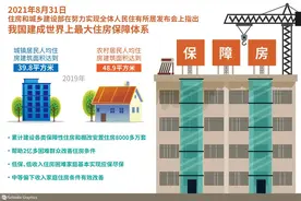 住建部公布人均住房面积，未来房地产走向已经明确图片