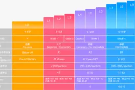 51talk英语怎么样？3个维度课程和性价比深扒，一文说清图片