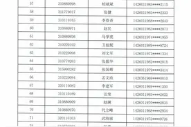 临汾市区公租、经适、限价房摇号结果公示图片