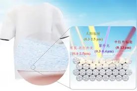 中国科学家太牛了，科幻电影里的衣服，我们做出来了图片