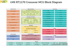 基于RT1170 使能GPIO输出功能 （二）图片