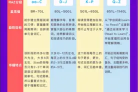 步步和ABCreading真的能提升孩子英语自主阅读能力吗？图片