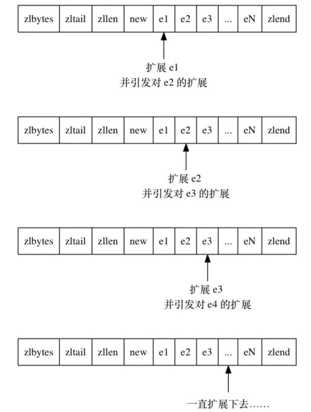 3w字深度好文|Redis面试全攻略,读完就可以和面试官大战几个回合