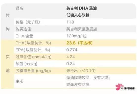 汤臣倍健dha 2026年汤臣倍健dha孕妇能吃吗