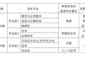综合评价、强基计划、高校专项招生简章陆续发布 这些考生可报考图片