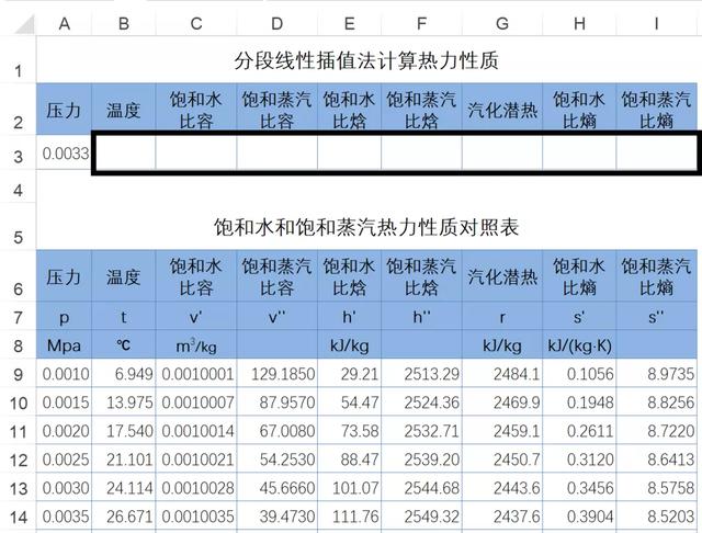 插值计算，五分钟你就能学会