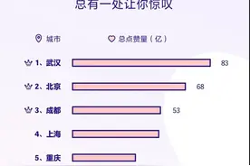抖音年度报告出炉 成都获赞城市排第三图片