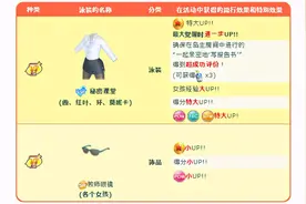 《死或生：女神假期》新活动开启 环、莫妮卡私人课堂图片