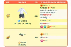 《死或生：女神假期》新活动开启 环、莫妮卡私人课堂图片