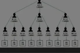 在传销做梦的日子（二）图片