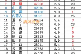 各省市2020前三季度人均可支配收入和存贷款情况图片
