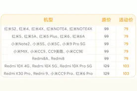 小米11月服务周公布：0元贴膜，电池、屏幕、电池盖更换优惠等图片