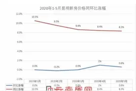 本周知道：北京路北延立交已竣工 昆石复线有了新进展图片