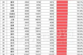 宿迁10年期间房价涨幅竟是省内第一图片