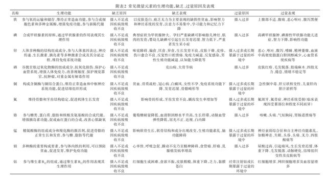 多种微量元素注射液临床应用中国专家共识（2021）