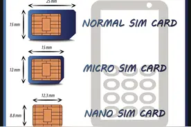 手机SIM卡揭密图片