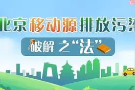 5月1日起，《机动车和非道路移动机械排放污染防治条例》将在京津冀同步实施图片