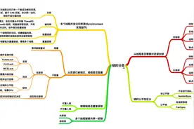 不懂什么是锁？看看这篇你就明白了图片