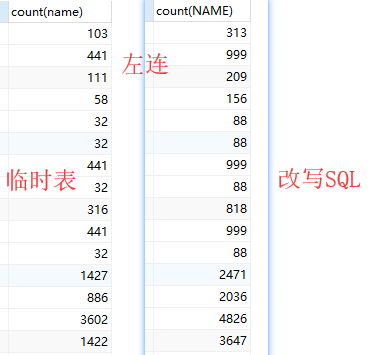故障分析 | MySQL 派生表优化