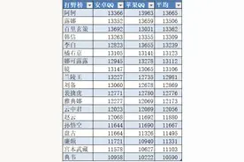 5月国服上榜战力统计：阿轲登顶打野榜榜首，李元芳首次跻身前六图片