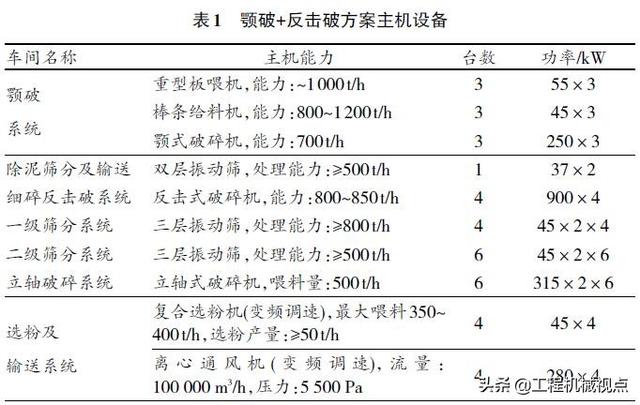 大型砂石传送带输送机