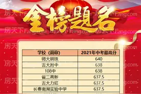 2021长春中考成绩出炉，各名牌学校成绩究竟如何，最新高分汇总图片