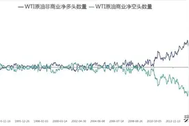 蔡浩等：历次原油暴跌原因的启示图片