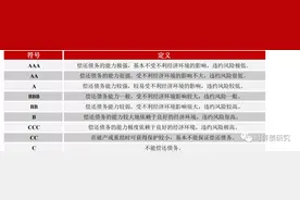 可转债AAA等信用评级的含义图片