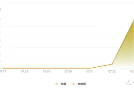 鸿星尔克抖音近七天销售数据分析及用户画像图片
