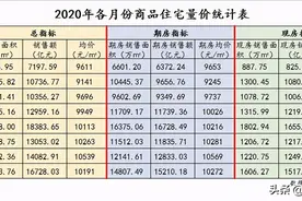 未来5年，楼市走向一锤定音，这一类房子或将成为无房刚需首选图片