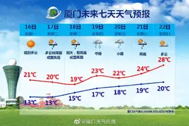 明天起，太阳又要去流浪！雨雨雨不停歇图片