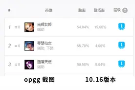 辅助必看：一盾千血！10.16上分首选 狂按W就能赢的拉克丝图片