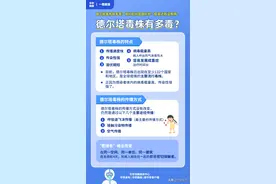 一图就懂 | 德尔塔病毒是什么，如何防？图片
