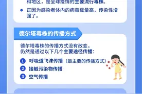 一图就懂 | 德尔塔病毒是什么，如何防？图片