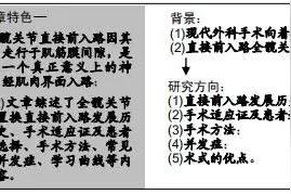 直接前入路全髋关节置换的优势及学习曲线图片