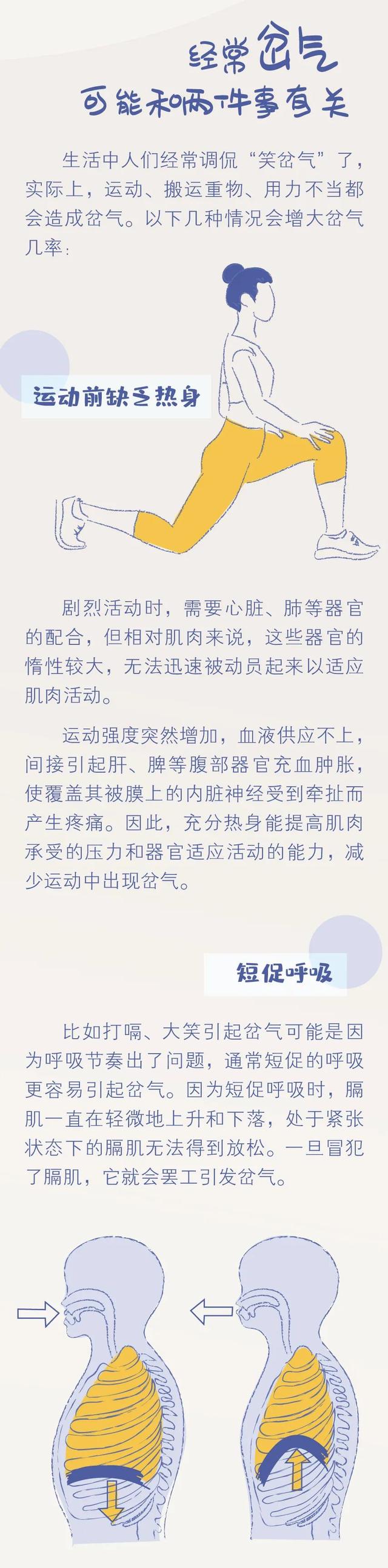 岔气，一种会呼吸的「痛」