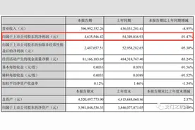 数码科技净利润下滑九成，支付业务贡献106万扭亏为盈图片