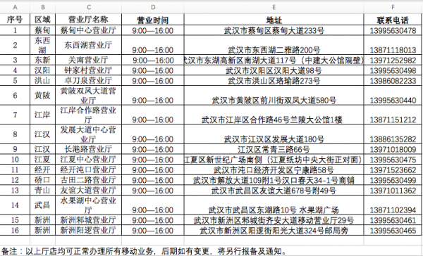 三大运营商营业网点陆续开放，请注意营业时间