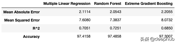 交叉验证和超参数调整：如何优化你的机器学习模型