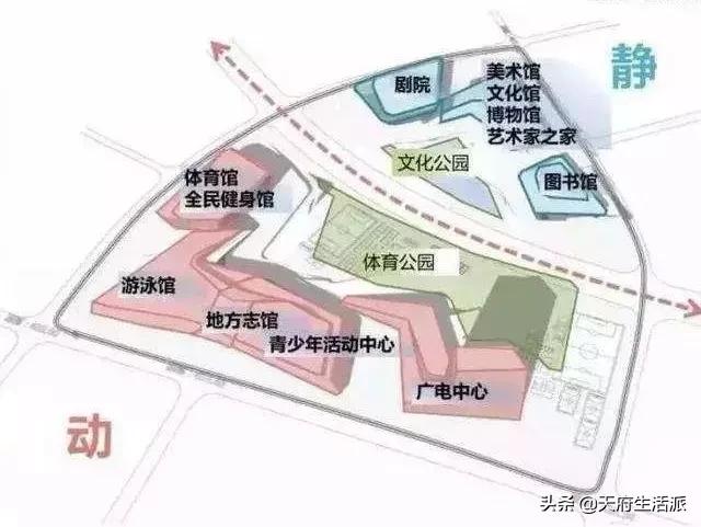 成都东进全面开挂与城南天府新区会有怎样的关系呢？拭目以待