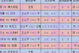 周二世预赛足球竞彩推荐预测 中国VS澳大利亚（胜平负 比分 进球数）图片