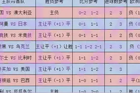 周二世预赛足球竞彩推荐预测 中国VS澳大利亚（胜平负 比分 进球数）图片