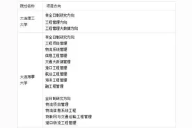 全国297所MEM（工程管理硕士）招生院校信息汇总图片