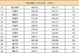 南宁与防城港合并的可行性比较及猜想图片