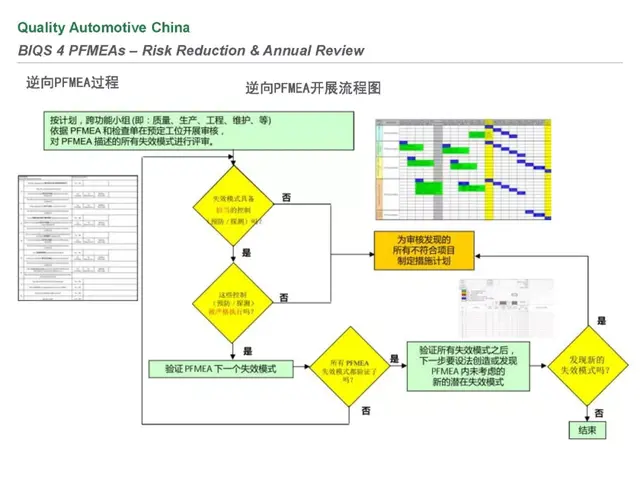 biqs是什么体系