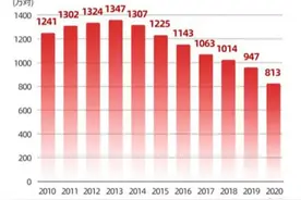 当下，女性开始疯狂买房图片