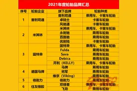 收藏！最全轮胎品牌汇总2021图片