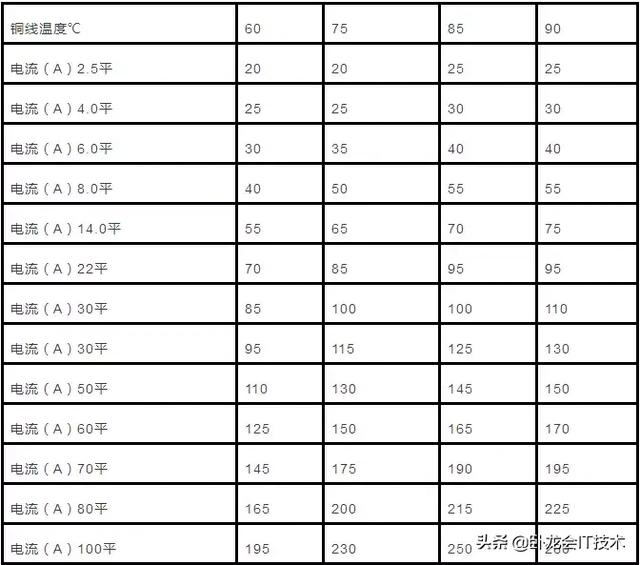 240铝芯电缆线规格型号「铝芯电缆规格型号一览表」